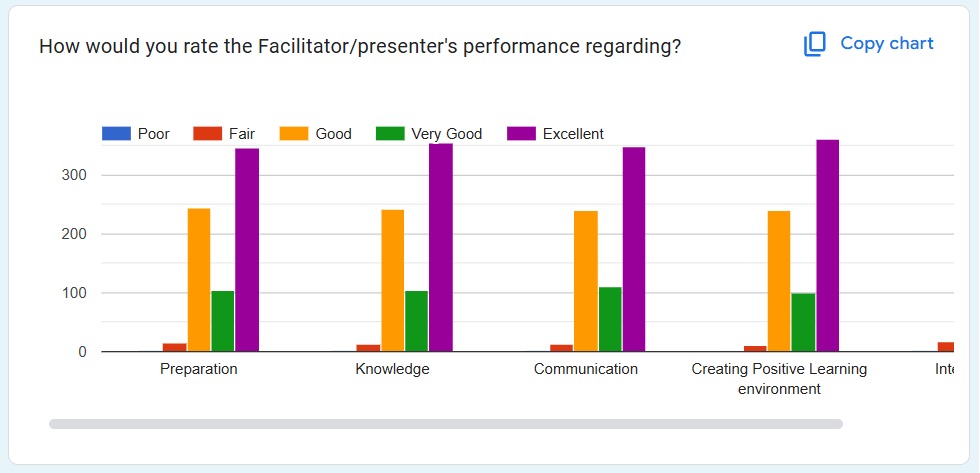 Feedback Sentiment Chart
